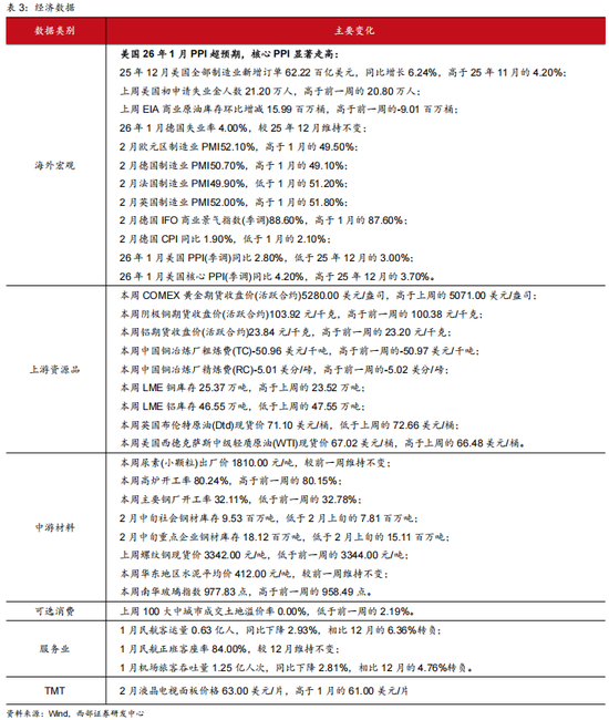 西部策略:康波萧条期,全面加速