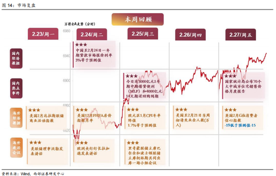 西部策略:康波萧条期,全面加速