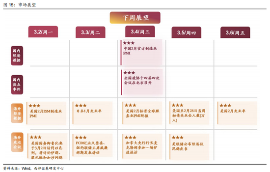 西部策略:康波萧条期,全面加速