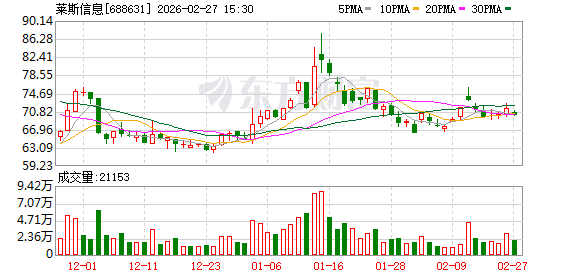 莱斯信息：中国建投拟减持不超1634700股
