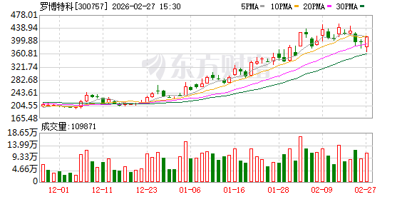罗博特科：ficonTEC设备仍处在独供的特殊地位