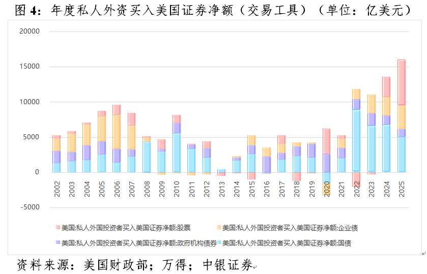 管涛:美元暴跌无关“抛售美国”交易