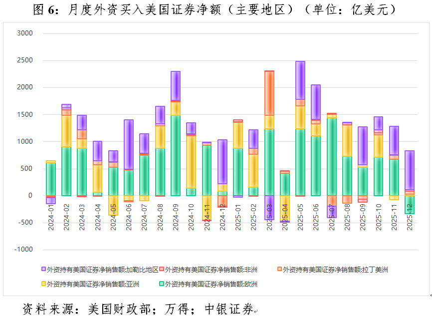 管涛:美元暴跌无关“抛售美国”交易
