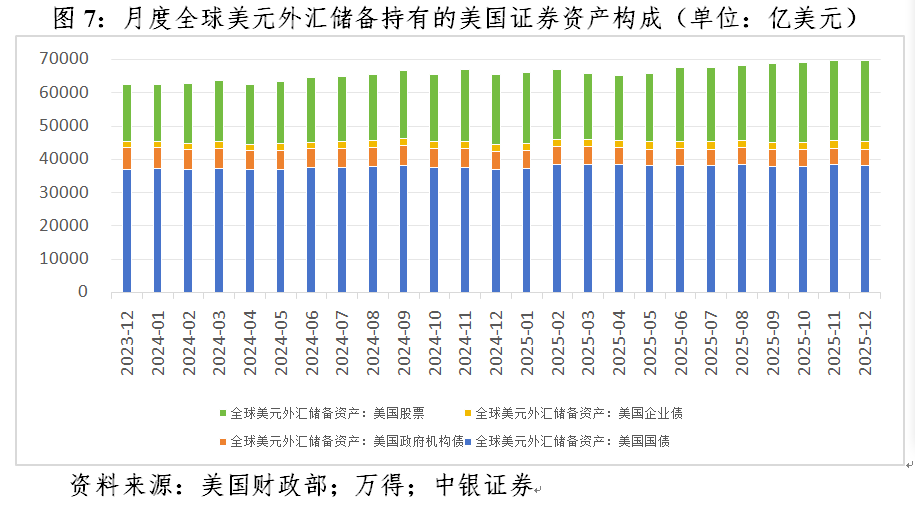管涛:美元暴跌无关“抛售美国”交易