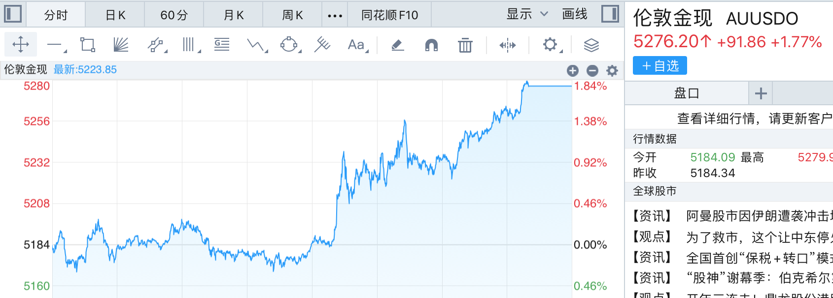 中东烽烟再起，A股周一开盘会如何演绎？