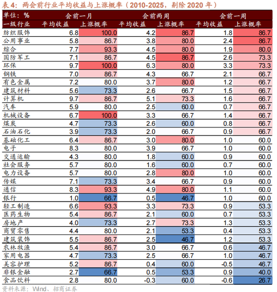 招商策略:地缘加剧,资源科技