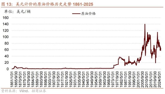 招商策略:地缘加剧,资源科技