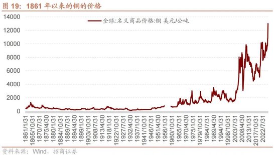 招商策略:地缘加剧,资源科技