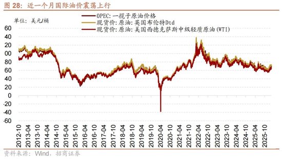 招商策略:地缘加剧,资源科技