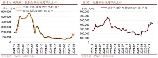 招商策略:地缘加剧,资源科技