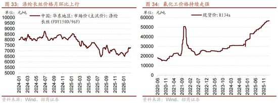 招商策略:地缘加剧,资源科技