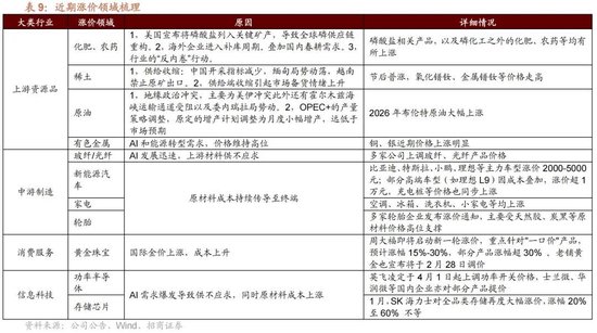 招商策略:地缘加剧,资源科技