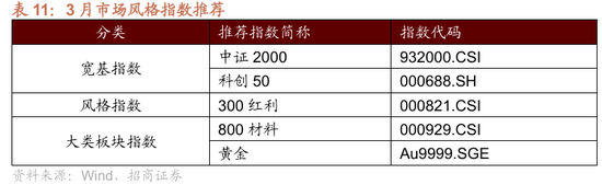 招商策略:地缘加剧,资源科技