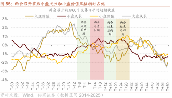 招商策略:地缘加剧,资源科技