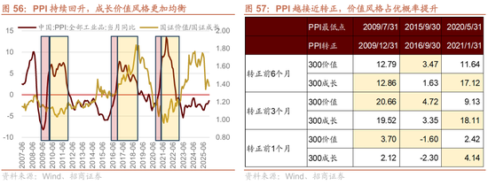 招商策略:地缘加剧,资源科技