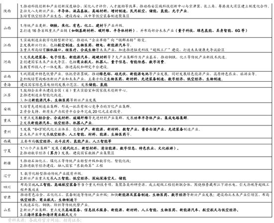 招商策略:地缘加剧,资源科技