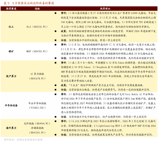 招商策略:地缘加剧,资源科技