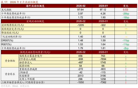 招商策略:地缘加剧,资源科技