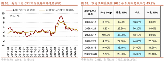 招商策略:地缘加剧,资源科技