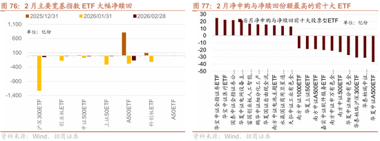 招商策略:地缘加剧,资源科技