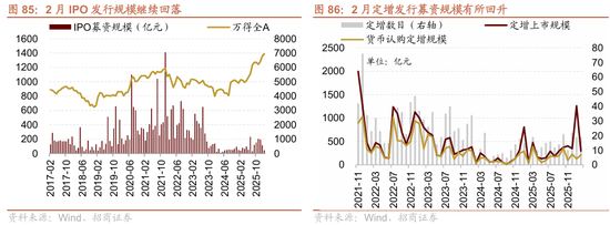 招商策略:地缘加剧,资源科技
