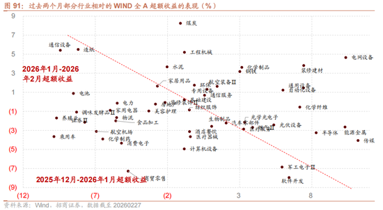 招商策略:地缘加剧,资源科技