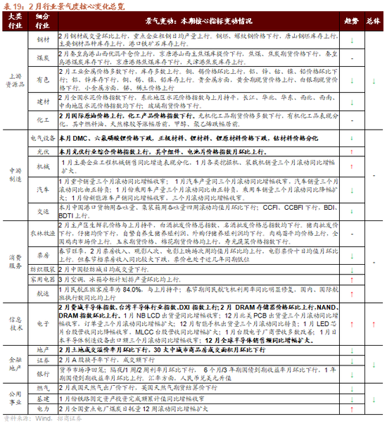 招商策略:地缘加剧,资源科技