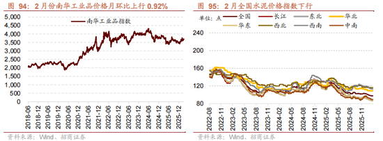 招商策略:地缘加剧,资源科技