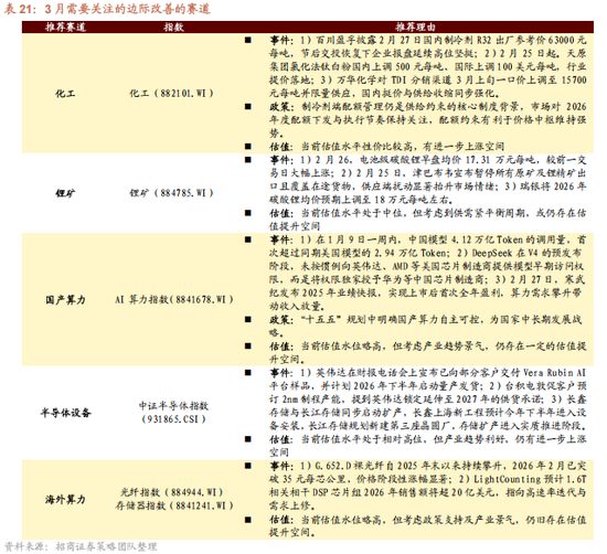 招商策略:地缘加剧,资源科技