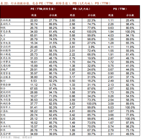招商策略:地缘加剧,资源科技