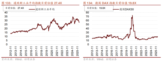 招商策略:地缘加剧,资源科技