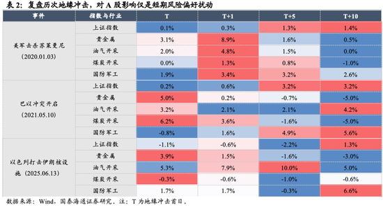 国泰海通：稳定是如今中国股市的底色