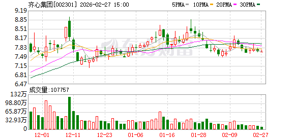 齐心集团：公司MRO工业品平台已服务多家大型企业客户