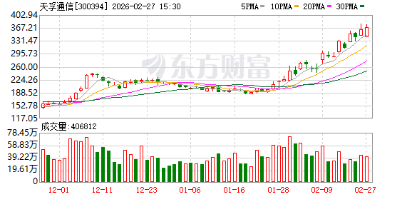 天孚通信：截至2026年02月10日收盘公司股东人数为84274户