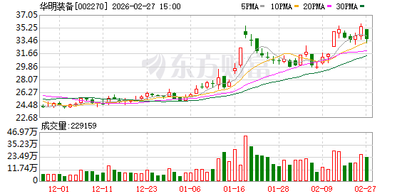 华明装备:检修业务是公司长期发展的重点