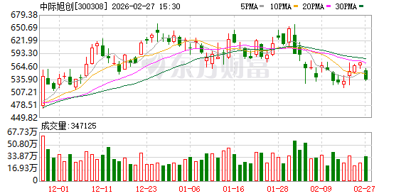 中际旭创：薄膜铌酸锂是未来重要技术方向之一