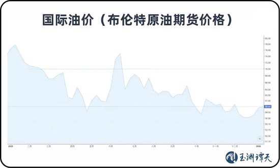 玉渊谭天|美以轰炸伊朗，油价飙涨，世界怎么看？