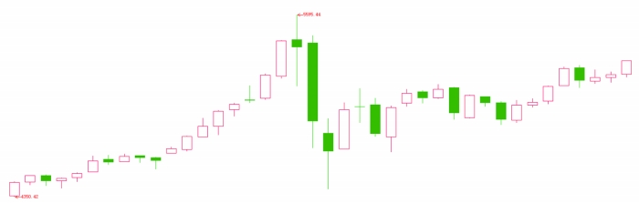 黄金避险和抗通胀功能凸显 局势走向左右价格波动幅度