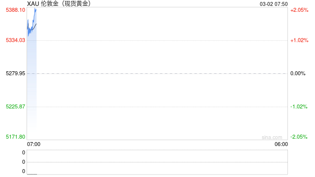 黄金的“伊战”逻辑:冲高还是利好出尽?华尔街陷入激辩