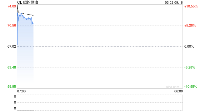 商品市场迎大考！“避风港”与“风险地”如何抉择？