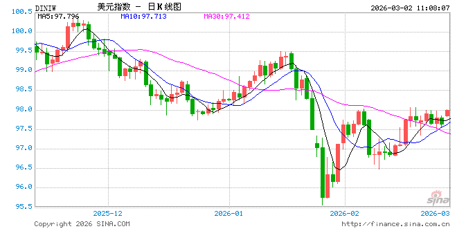 3名美军丧生,特朗普誓言“复仇”:对伊军事行动可能持续4周!