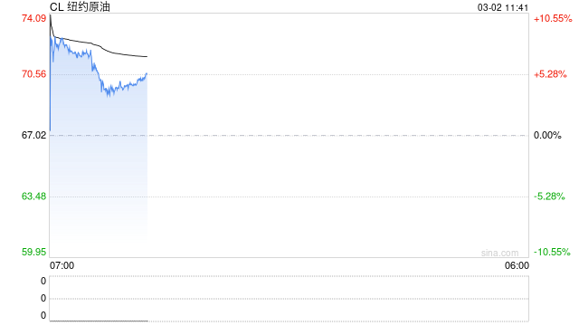 光大期货：3月2日能源化工日报