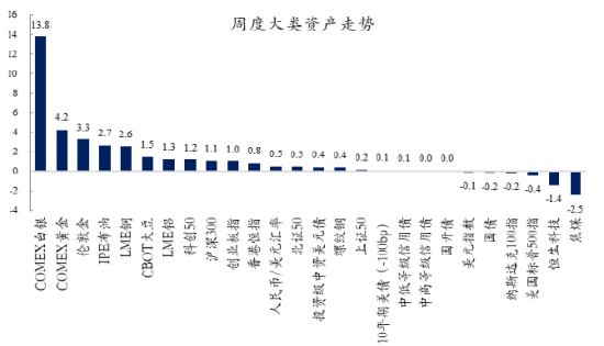 创金合信基金魏凤春：HALO策略或成为2026年周期复兴背景下的阶段性策略