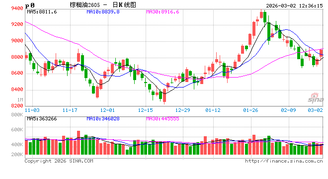 光大期货:3月2日农产品日报