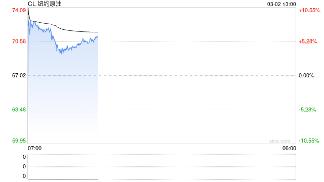 美伊战火蔓延!原油剑指100美元?黄金突破5300!