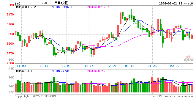 光大期货：3月2日金融日报