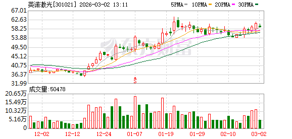 英诺激光：已推出脉冲和连续深紫外激光器，适用于晶圆缺陷检测，已开发若干客户