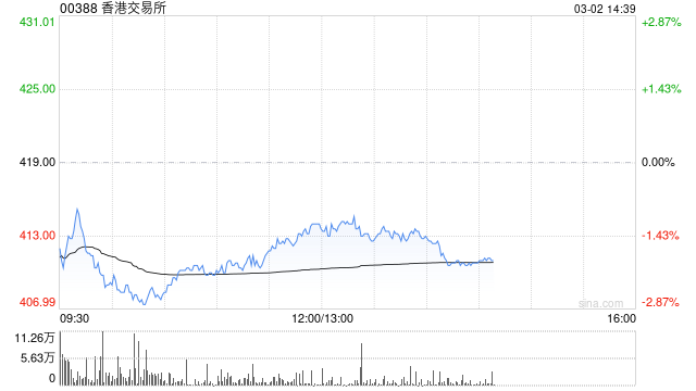 大华继显:维持港交所“买入”评级 目标价升至552港元