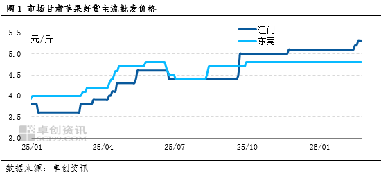 节后陆续复工，苹果好差货两极分化愈加明显
