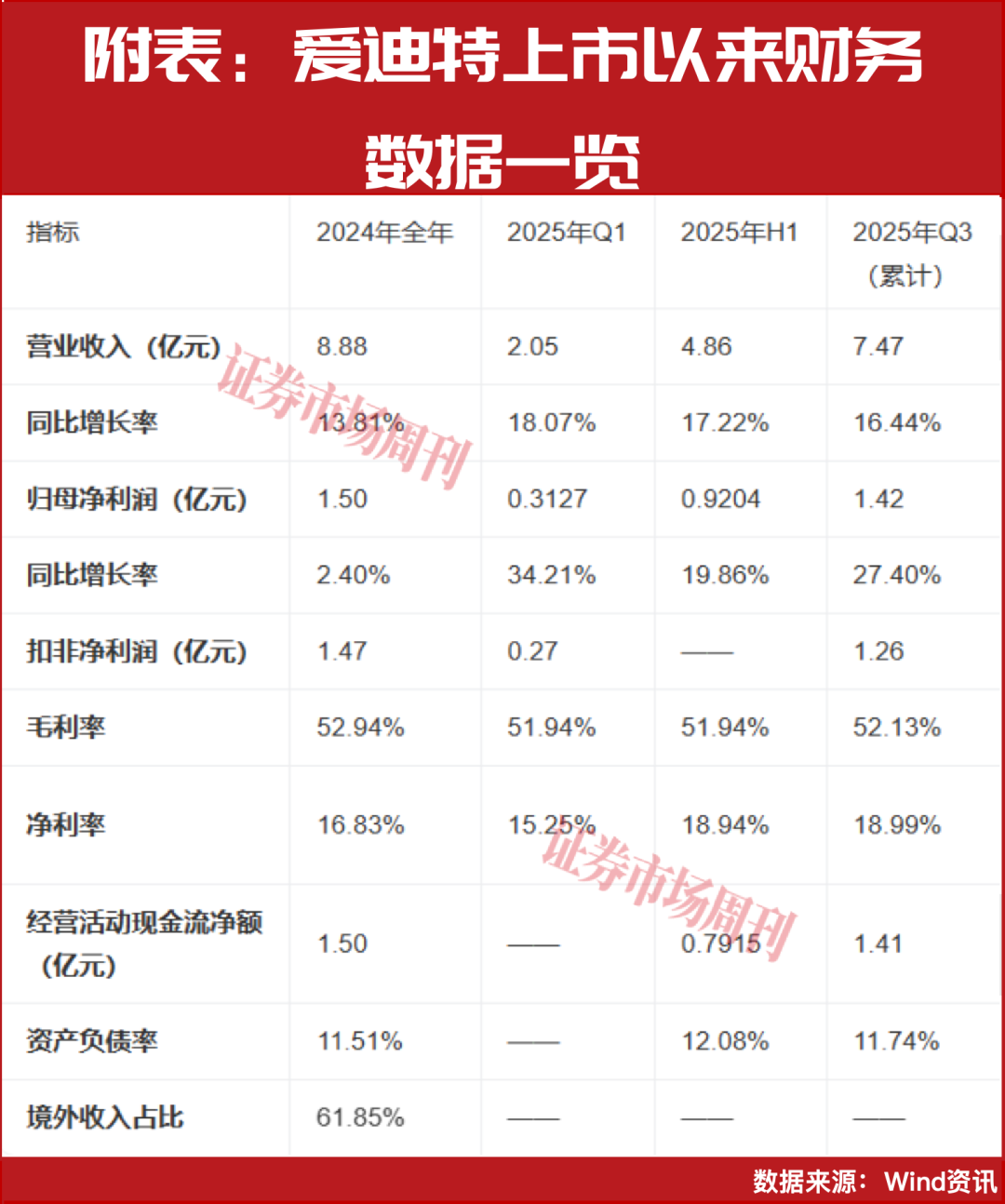 快速涨超105%、赵蓓调研加持，马年医药股最热候选揭晓